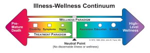 Illness-WellnessContinuumW